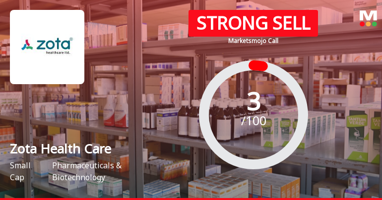 Zota Health Care Ltd is Rated Strong Sell