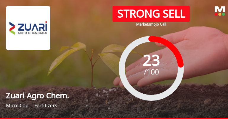Zuari Agro Chemicals Ltd is Rated Strong Sell
