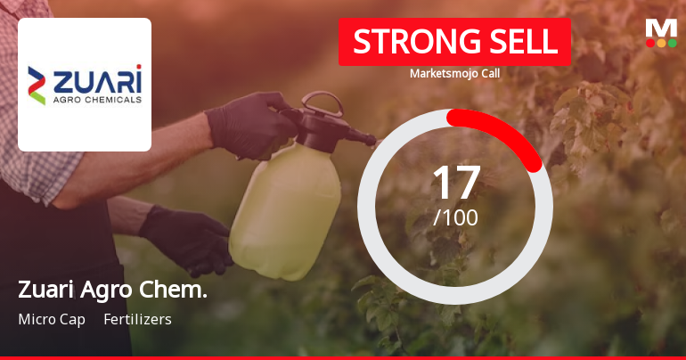 Zuari Agro Chemicals Ltd is Rated Strong Sell