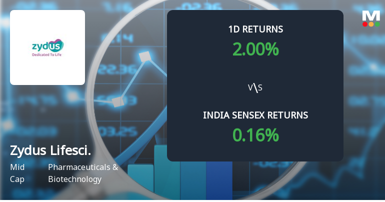 Zydus Lifesciences Sees Significant Open Interest Surge Amid Bullish Momentum