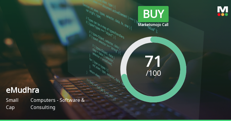 eMudhra Ltd Upgraded to Buy: Comprehensive Analysis of Quality, Valuation, Financial Trend, and Technicals
