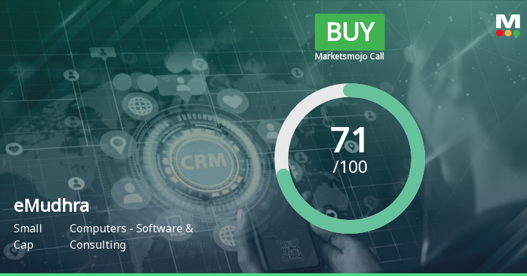 eMudhra Ltd is Rated Buy by MarketsMOJO