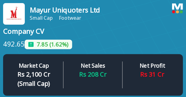 Mayur U Mayur Uniquoters Ltd Company Profile: Board of Directors, Capital ...